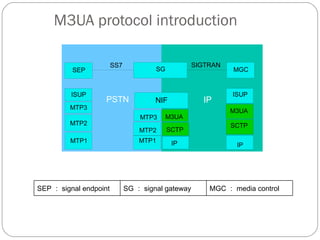 M3UA protocol introduction SEP ： signal endpoint SG ： signal gateway MGC ： media control 