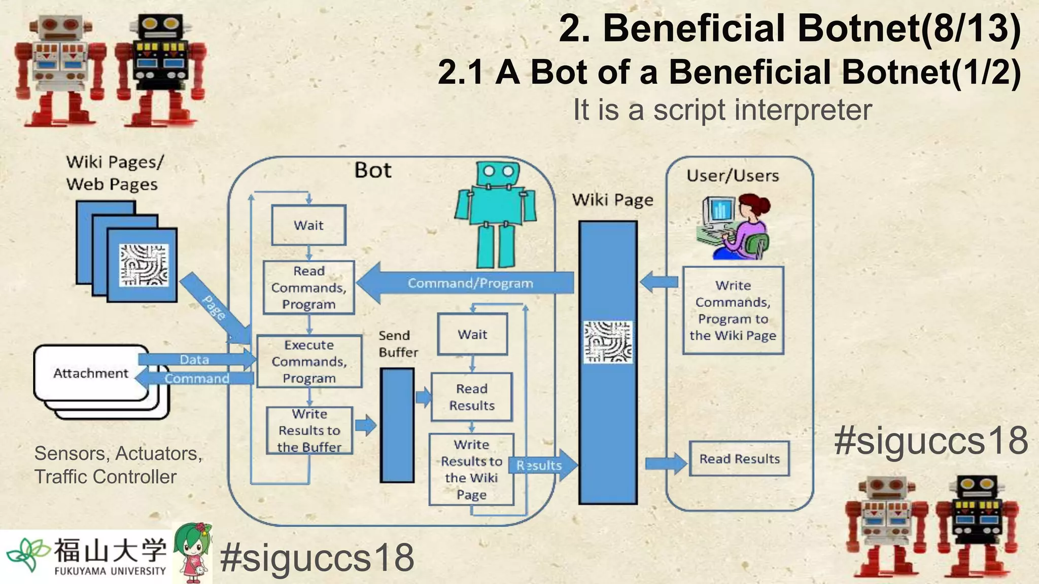 2. Beneficial Botnet(8/13)
2.1 A Bot of a Beneficial Botnet(1/2)
#siguccs18
It is a script interpreter
#siguccs18
Sensors, Actuators,
Traffic Controller
 