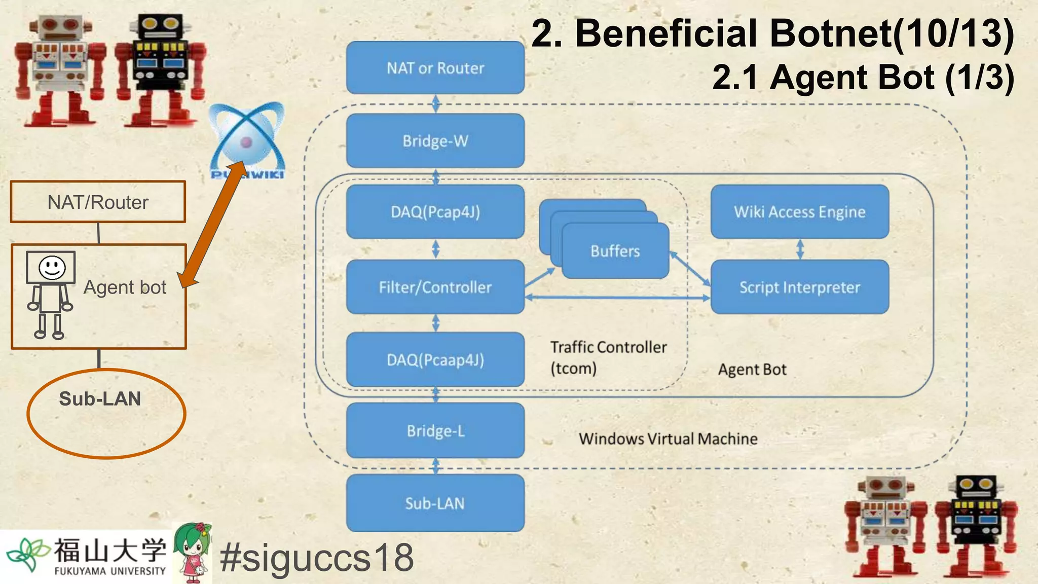 2. Beneficial Botnet(10/13)
2.1 Agent Bot (1/3)
#siguccs18
Agent bot
NAT/Router
Sub-LAN
 