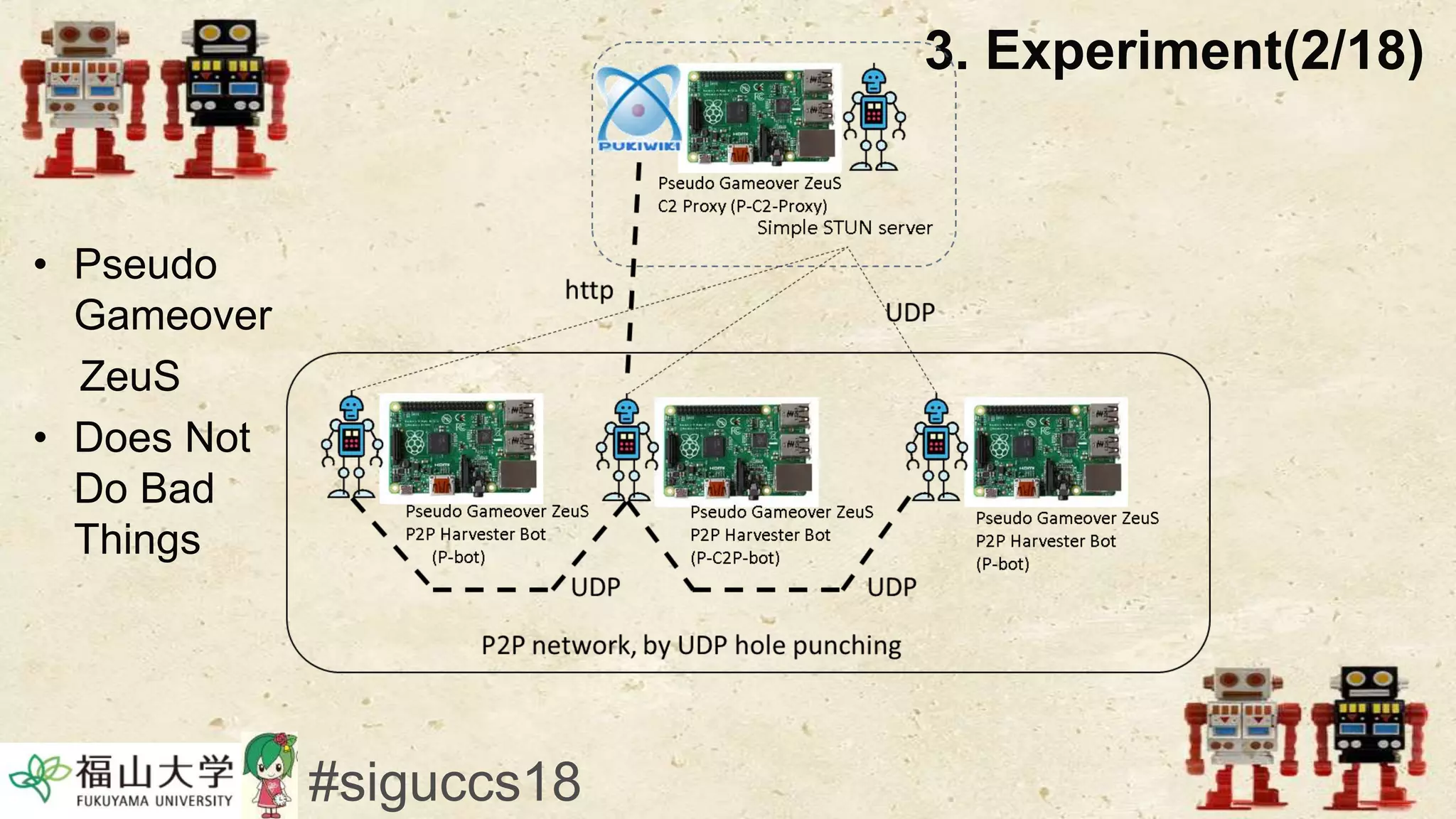 3. Experiment(2/18)
• Pseudo
Gameover
ZeuS
• Does Not
Do Bad
Things
#siguccs18
 