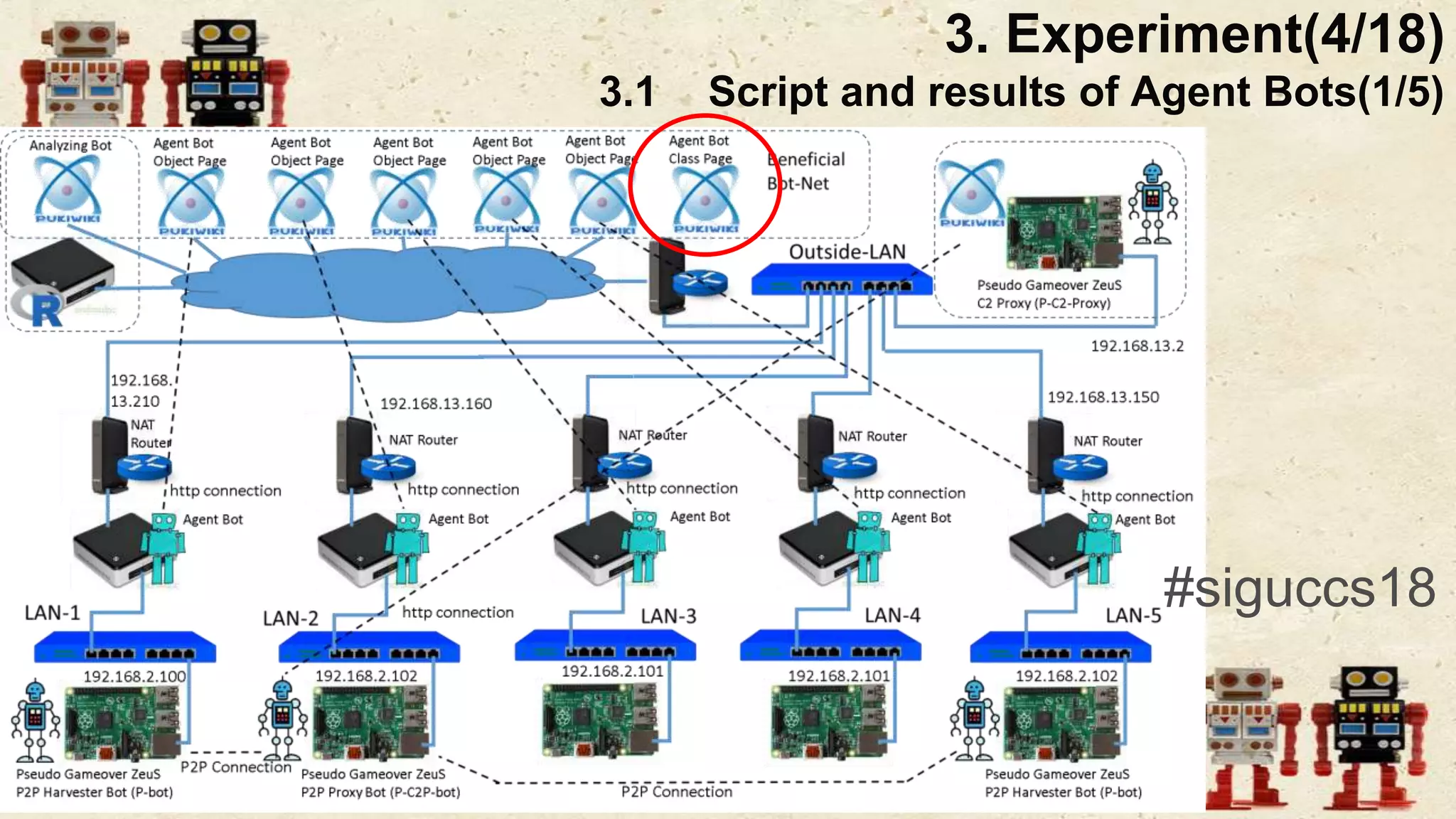 #siguccs18
3. Experiment(4/18)
3.1 Script and results of Agent Bots(1/5)
 