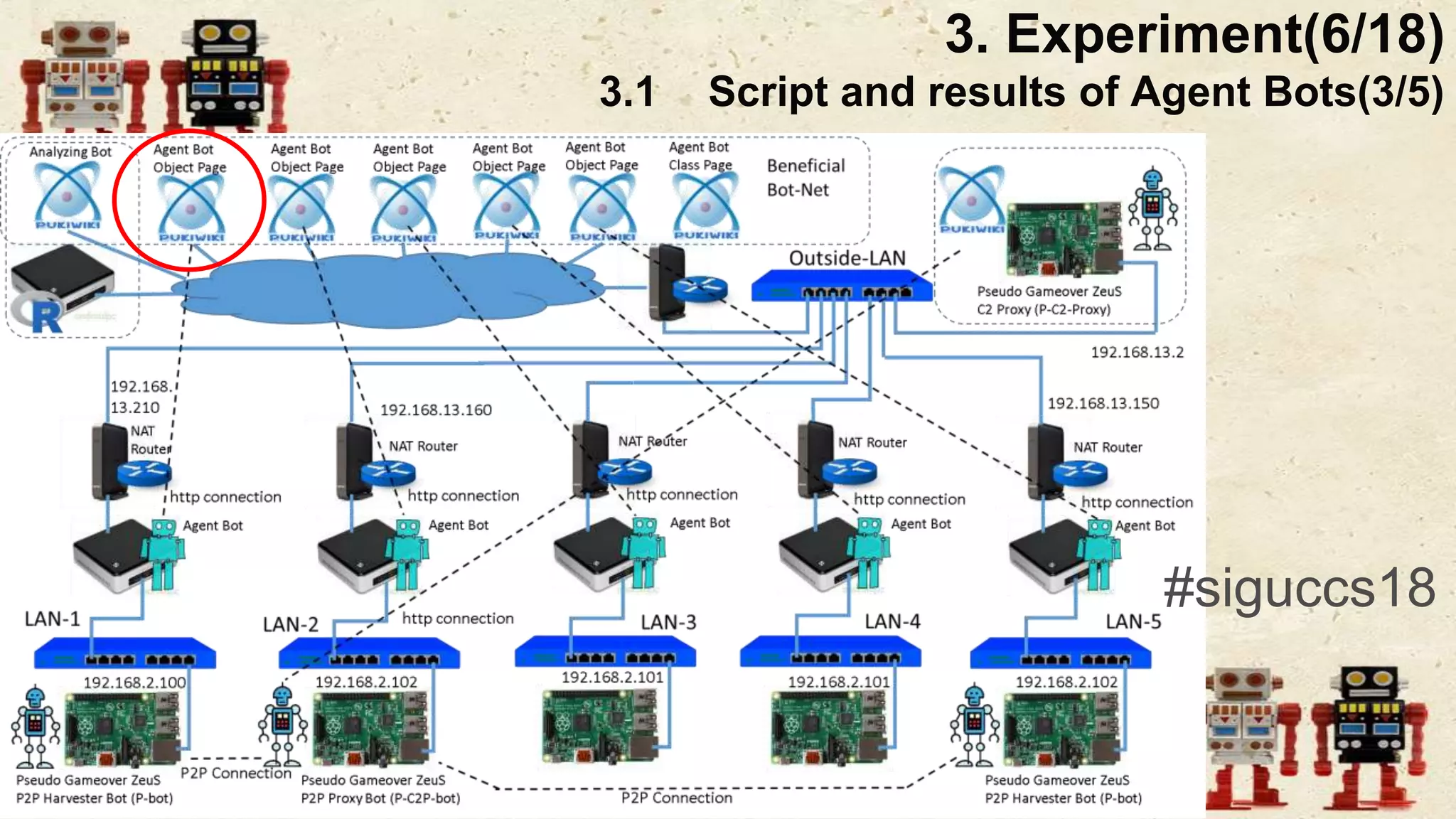 #siguccs18
3. Experiment(6/18)
3.1 Script and results of Agent Bots(3/5)
 