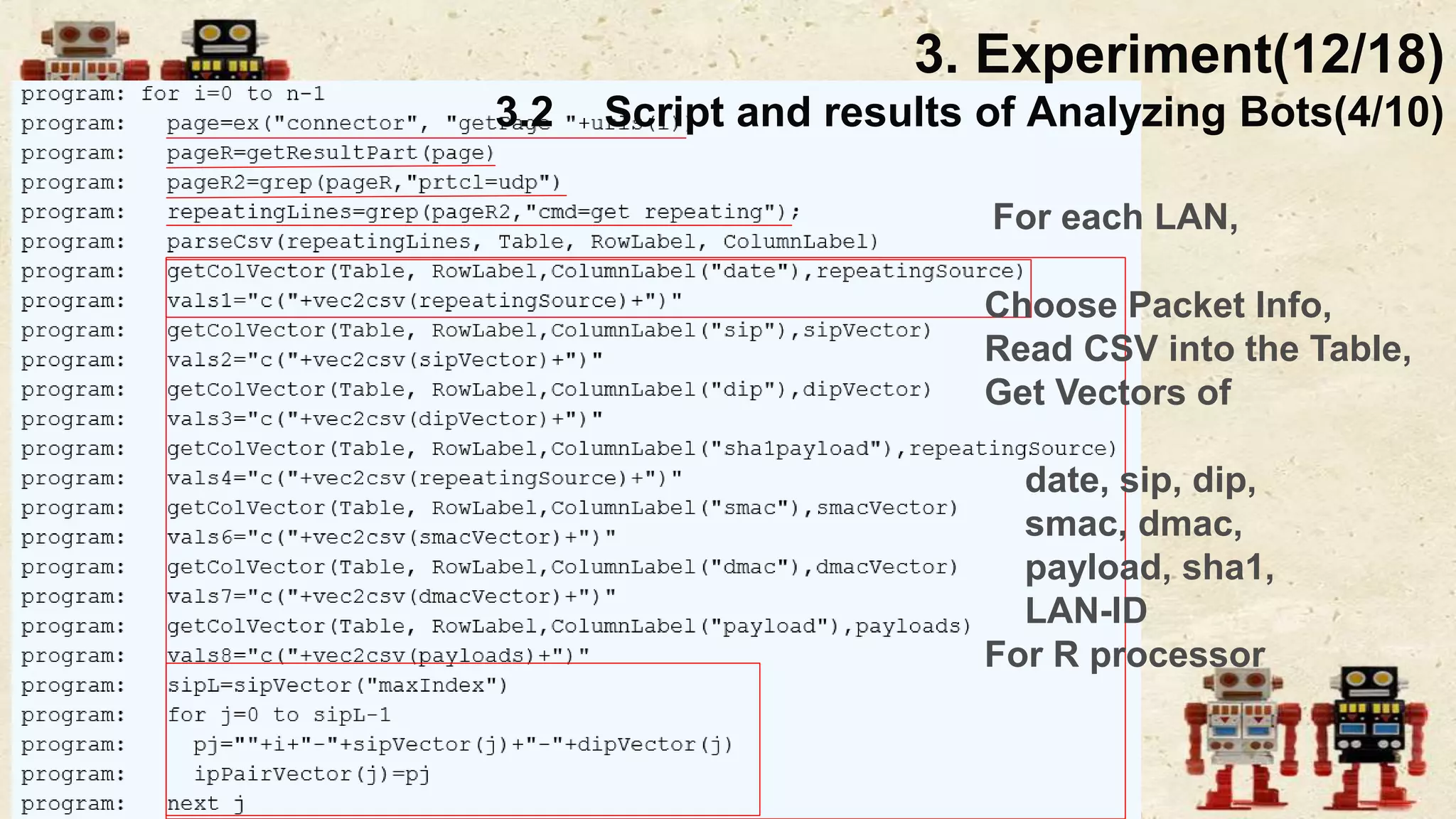3. Experiment(12/18)
3.2 Script and results of Analyzing Bots(4/10)
Choose Packet Info,
Read CSV into the Table,
Get Vectors of
date, sip, dip,
smac, dmac,
payload, sha1,
LAN-ID
For R processor
For each LAN,
 