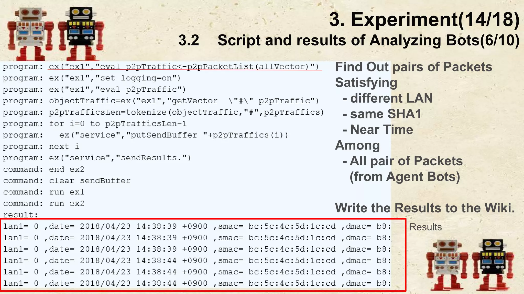 3. Experiment(14/18)
3.2 Script and results of Analyzing Bots(6/10)
Find Out pairs of Packets
Satisfying
- different LAN
- same SHA1
- Near Time
Among
- All pair of Packets
(from Agent Bots)
Write the Results to the Wiki.
Results
 