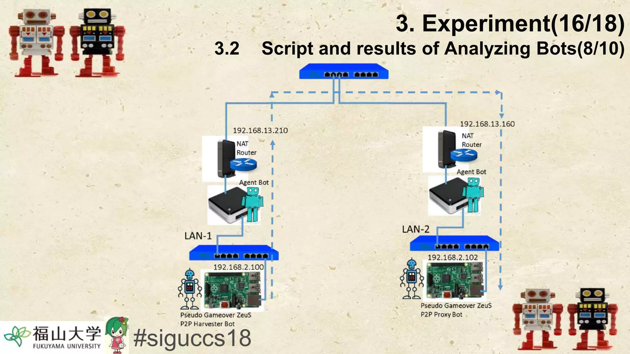 3. Experiment(16/18)
3.2 Script and results of Analyzing Bots(8/10)
#siguccs18
 