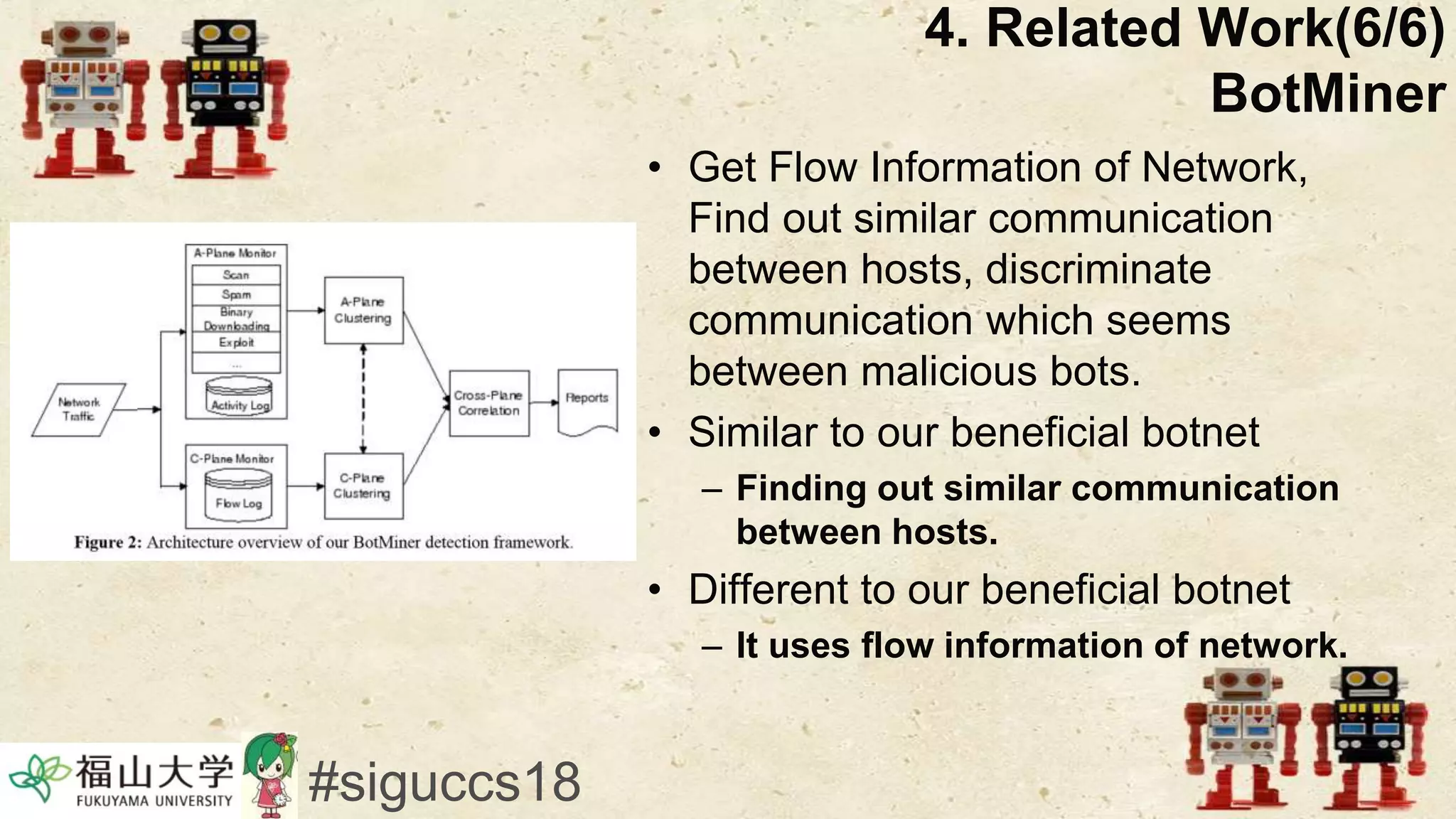 • Get Flow Information of Network,
Find out similar communication
between hosts, discriminate
communication which seems
between malicious bots.
• Similar to our beneficial botnet
– Finding out similar communication
between hosts.
• Different to our beneficial botnet
– It uses flow information of network.
4. Related Work(6/6)
BotMiner
#siguccs18
 