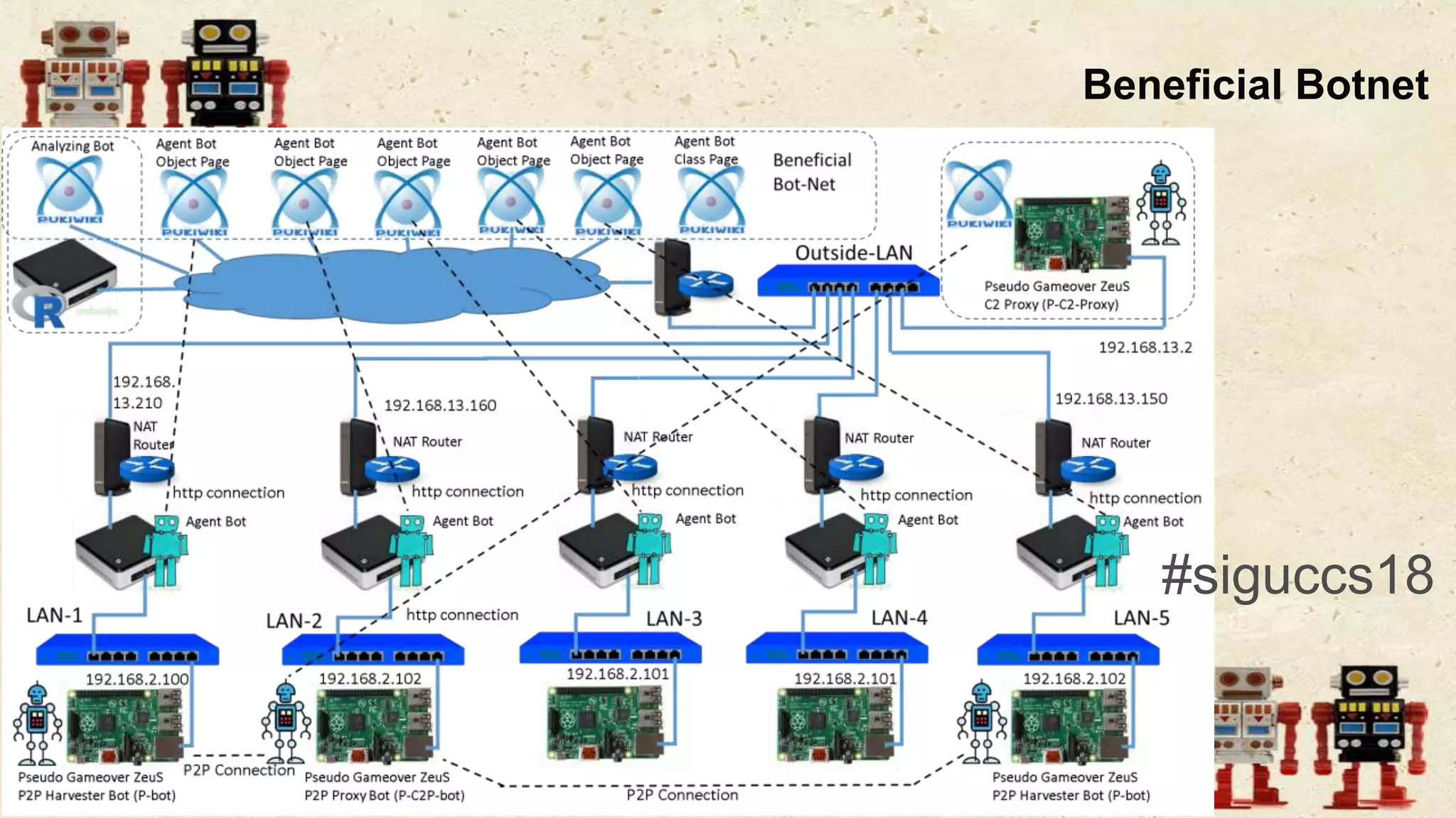 Beneficial Botnet
#siguccs18
 
