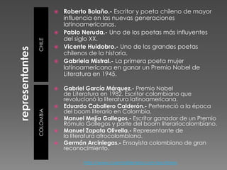  Roberto Bolaño.- Escritor y poeta chileno de mayor
             influencia en las nuevas generaciones
             latinoamericanas.
            Pablo Neruda.- Uno de los poetas más influyentes
CHILE        del siglo XX.
            Vicente Huidobro.- Uno de los grandes poetas
             chilenos de la historia.
            Gabriela Mistral.- La primera poeta mujer
             latinoamericana en ganar un Premio Nobel de
             Literatura en 1945.

              Gabriel García Márquez.- Premio Nobel
               de Literatura en 1982. Escritor colombiano que
               revolucionó la literatura latinoamericana.
              Eduardo Caballero Calderón.- Perteneció a la época
               del boom literario en Colombia.
COLOMBIA




              Manuel Mejía Gallegos.- Escritor ganador de un Premio
               Rómulo Gallegos y parte del boom literariocolombiano.
              Manuel Zapata Olivella.- Representante de
               la literatura afrocolombiana.
              Germán Arciniegas.- Ensayista colombiano de gran
               reconocimiento.

                     http://www.cuentosliterarios.com/escritores
 
