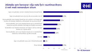 Aðstaða fyrir sérupptökur og gerð myndbanda
18%
15%
18%
21%
38%
40%
75%
0% 10% 20% 30% 40% 50% 60% 70% 80%
Annað rými, tæk...