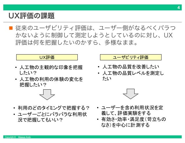 ユーザーエクスペリエンスは計測可能なのか Ux計測に関する論文レビュー