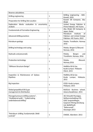Reserve calculations
Drilling engineering 1
Drilling engineering . KOC.
Kuwait. 2024
Preparation for Drilling Site Location 1
Kuwait Oil Company. Abu
Dhabi
Exploration blocks evaluation & uncertainty
analysis
1
United Energy Pakistan &
Prime Pakistan. MS Teams
Fundamentals of Formation Engineering 1
Abu Dhabi Oil Company &
Japan. Dubai
Advanced drilling practices 1
Petroleum Institute of
Pakistan and United Energy
Pakistan. MS Teams. 2023
Petroleum geology
1
Peteka. Trondheim. Norway
2016
Drilling technology and casing
2
Peteka. Bergen & Ålesund.
Norway. 2016
Hydraulic and pneumatic
2
Peteka. Bergen and
Trondheim. Norway. 2016
Production technology
1
Peteka. Ålesund.
Norway.2016
“Offshore Structure Design”
1
Mellitha Oil & Gas
Kuala Lumpur. Malaysia
Client. 2015
Inspection & Maintenance of Subsea
Pipelines 1
Mellitha Oil & Gas
Kuala Lumpur, Malaysia.
2015
Rig inspection
1
CCED. Kuala Lumpur,
Malaysia. 2015
Global geopolitical Oil & gas
management & Distribution
1
KAZGUU Business school,
Astana Kazakhstan. 2015
Managed pressure-drilling systems”,
“Multilateral wells”, “Coiled tubing
underbalanced drilling”
1
JSC Ontustik Munaigaz,
Neftserviceholding LTD,
OJSC Surgutneftegas,
Gazprom Mining Orenburg
Ltd, BelNIPIneft
“Belorusneft”.
Stavanger.2013
“Petroleum drilling fundamentals (Well
control)”
1 CNOOC. Aberdeen. 2013
 