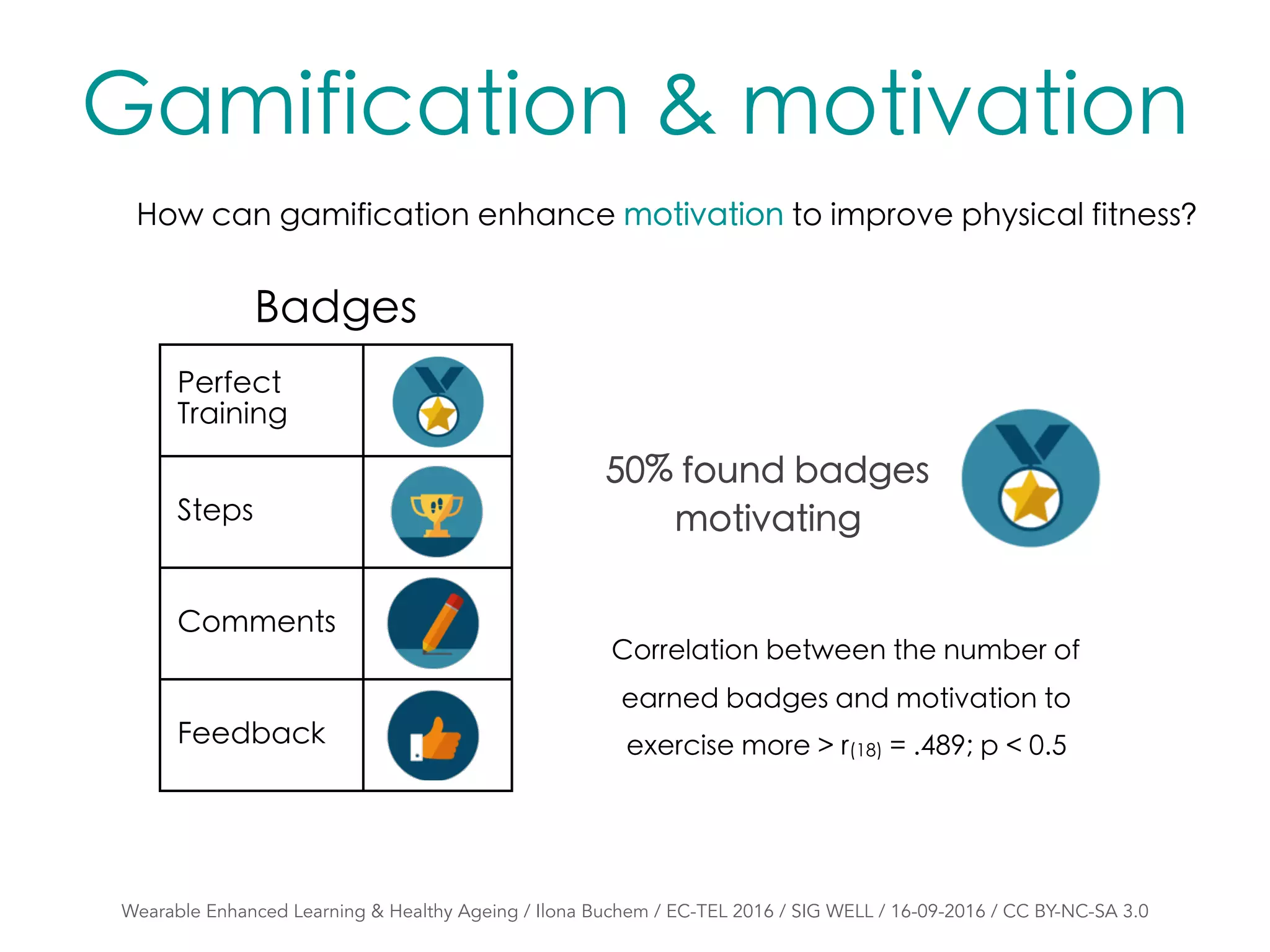 Gamification & motivation
How can gamification enhance motivation to improve physical fitness?
Perfect
Training
Steps
Comments
Feedback
Badges
Correlation between the number of
earned badges and motivation to
exercise more > r(18) = .489; p < 0.5
50% found badges
motivating
Wearable Enhanced Learning & Healthy Ageing / Ilona Buchem / EC-TEL 2016 / SIG WELL / 16-09-2016 / CC BY-NC-SA 3.0
 