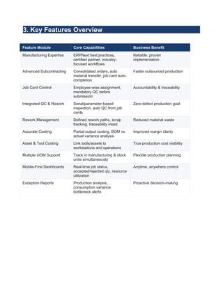 Production Rework Cards SigzenMFG: Mobile-First ERPNext Solution for Smart Manufacturing | DOCX