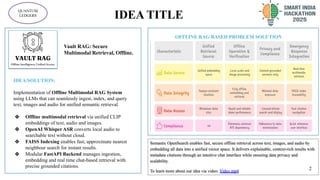 IDEA/SOLUTION:
Implementation of Offline Multimodal RAG System
using LLMs that can seamlessly ingest, index, and query
text, images and audio for unified semantic retrieval.
❖ Offline multimodal retrieval via unified CLIP
embeddings of text, audio and images.
❖ OpenAI Whisper ASR converts local audio to
searchable text without cloud.
❖ FAISS Indexing enables fast, approximate nearest
neighbour search for instant results.
❖ Modular FastAPI Backend manages ingestion,
embedding and real time chat-based retrieval with
precise grounded citations.
IDEA TITLE
2
@SIH Idea submission- Template
QUANTUM
LEDGERS
OFFLINE RAG BASED PROBLEM SOLUTION
Vault RAG: Secure
Multimodal Retrieval, Offline.
Semantic OpenSearch enables fast, secure offline retrieval across text, images, and audio by
embedding all data into a unified vector space. It delivers explainable, context-rich results with
metadata citations through an intuitive chat interface while ensuring data privacy and
scalability.
To learn more about our idea via video: Video.mp4 2
 