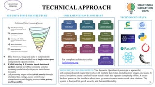 TECHNICALAPPROACH
3
@SIH Idea submission- Template
QUANTUM
LEDGERS
SECURITY FIRST ARCHITECTURE
TECHNOLOGY STACK
IMPLEMENTATION FLOWCHART
IMPLEMENTATION PROTOTYPE:"Our Semantic OpenSearch prototype is a powerful,
self-contained search engine that works with multiple data types, including text, images, and audio. It
uses AI models to create a unified 'vector search' index that operates completely offline. A secure
backend powers a chat interface where users get context-aware answers with clear citations. The
system is designed for speed, security, and data confidentiality.
❖ Date from text, image and audio is independently
preprocessed and embedded into a single vector space
using modality specific models.
❖ FAISS indexing & Calendar based dashboard
updates enables fast offline similarity searches
returning results linked with precise multi-format
metadata.
❖ All processing stages enforce strict security through
encrypted data storage, access controls and
comprehensive audit logging to ensure data privacy
and traceability. 3
For complete architecture refer:
Architecture.png
 
