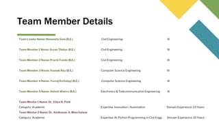 Team Member Details
Team Leader Name: Himanshu Soni (B.E.) Civil Engineering III
Team Member 1 Name: Aryan Tilekar (B.E.) Civil Engineering III
Team Member 2 Name: Prachi Tonde (B.E.) Civil Engineering III
Team Member 3 Name: Sounak Ray (B.E.) Computer Science Engineering III
Team Member 4 Name: Yuvraj Kottalagi (B.E.) Computer Science Engineering III
Team Member 5 Name: Ashish Wanve (B.E.) Electronics & Telecommunication Engineering III
Team Mentor 1 Name: Dr. Vidya N. Patil
Category: Academic Expertise: Innovation / Automation Domain Experience: 23 Years
Team Mentor 2 Name: Dr. Atulkumar A. Manchalwar
Category: Academic Expertise: AI, Python Programming in Civil Engg. Domain Experience: 10 Years
 