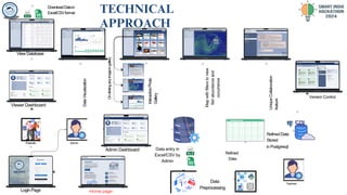 AI-Driven Integrated Geo-Referenced Fish Catch Data & Education ...