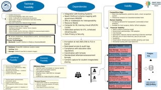 AI-Driven Integrated Geo-Referenced Fish Catch Data & Education ...