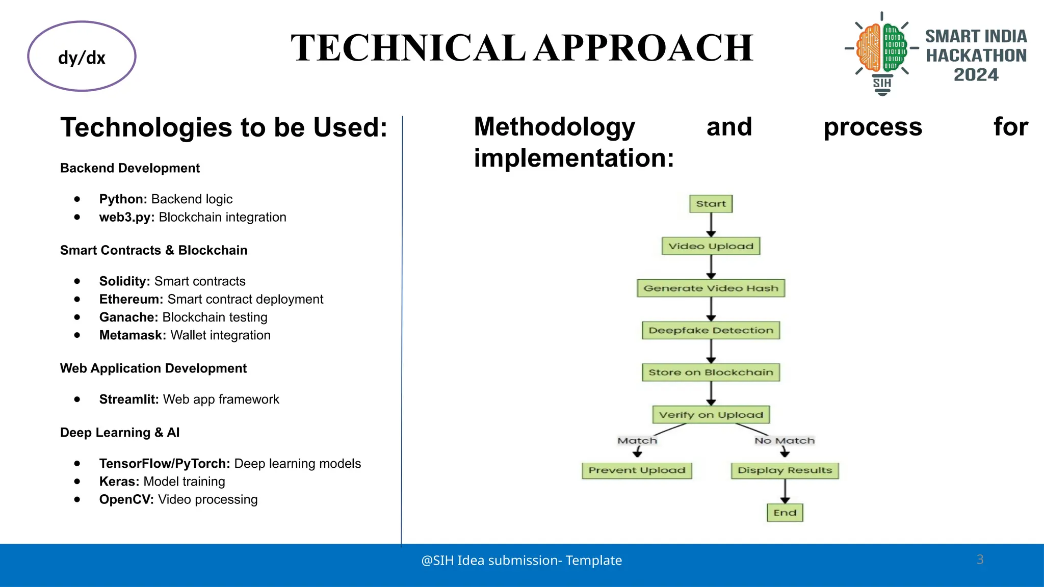 SIH2024_IDEA_dy_dx_deepfakedetection.pptx