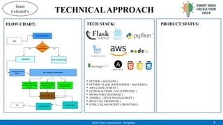 TECHNICALAPPROACH
3
@SIH Idea submission- Template
Team
Celestial’s
FLOW CHART: TECH STACK:
 PYTHON ( BACKEND )
 PYTHON FLASK (WEB SERVER + BACKEND )
 AWS ( DEPLOYMENT )
 GITHUB ACTIONS ( CI/CD PIPELINE )
 MONGO DB ( DATABASE )
 ANSIBLE ( STATE MANAGEMENT )
 REACT JS ( FRONTEND )
 HTML,CSS,JAVASCRIPT ( FRONTEND )
PRODUCT STATUS:
 