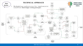 SIH2024_IDEA_Presentation_Format[1] (3).pptx