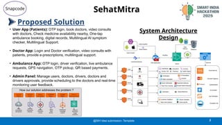 SIH2025-IDEA-Presentation-Format (2).pptx.pptx