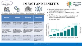 IMPACT AND BENEFITS
6
@SIH Idea submission- Template
Bold_Bytes
Doctors Patients Hospitals Ecosystem
Personalized Plans:
AI suggests therapies
based on ABHA
history & symptoms.
Voice-to-Text: Hands-
free prescriptions &
faster documentation.
Automated
Scheduling: Optimize
therapist & room
utilization, avoid
conflicts.
Digital Ayurveda:
Modern tech
preserving authentic
Panchakarma
methods.
Smart Reminders:
Pre/post-therapy
alerts, diet & medicine
notifications.
AI Support: Safe,
data-backed therapy
recommendations with
confidence scores.
Operational Insights:
Dashboard for therapy
demand & resource
usage.
Scalability: Ready for
multi-center, multi-
city expansion.
Progress Tracking:
Visual graphs &
milestones keep
patients motivated.
Live Monitoring:
View patient progress,
feedback & outcomes
anytime.
Standardization:
Uniform protocols
across branches for
consistent care.
Global Reach: Makes
Panchakarma
accessible & trackable
for international
patients.
“AyurSutra = Better Care, Better Efficiency, Better Business for Panchakarma.”
 Ayurveda Hospital Market: USD 1.31B (2024) →
3.65B by 2033 (CAGR 10.8%).
 Ayurveda Tourism Market: USD 9.0B (2025) → 17.6B
by 2032.
 Opportunity: Growing demand for standardized, tech-
enabled Panchakarma centers → perfect timing
for AyurSutra SaaS.
 