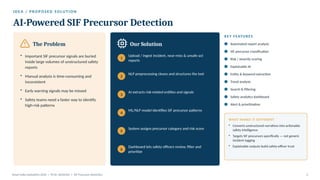 I D E A / P R O P O S E D S O LU T I O N
AI-Powered SIF Precursor Detection
The Problem
• Important SIF precursor signals are buried
inside large volumes of unstructured safety
reports
• Manual analysis is time-consuming and
inconsistent
• Early warning signals may be missed
• Safety teams need a faster way to identify
high-risk patterns
Our Solution
1
Upload / ingest incident, near-miss & unsafe-act
reports
2
NLP preprocessing cleans and structures the text
3
AI extracts risk-related entities and signals
4
ML/NLP model identifies SIF precursor patterns
5
System assigns precursor category and risk score
6
Dashboard lets safety officers review, filter and
prioritize
KEY FEATURES
Automated report analysis
SIF precursor classification
Risk / severity scoring
Explainable AI
Entity & keyword extraction
Trend analysis
Search & filtering
Safety analytics dashboard
Alert & prioritization
WHAT MAKES IT DIFFERENT
• Converts unstructured narratives into actionable
safety intelligence
• Targets SIF precursors specifically — not generic
incident tagging
• Explainable outputs build safety-officer trust
Smart India Hackathon 2026 | PS ID: SIH26165 | SIF Precursor Detection 2
 
