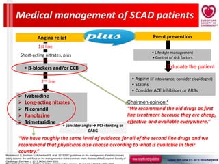 “We recommend the old drugs as first
line treatment because they are cheap,
effective and available everywhere.”
“We have roughly the same level of evidence for all of the second line drugs and we
recommend that physicians also choose according to what is available in their
country.”
Angina relief Event prevention
• β-blockers and/or CCB
 Ivabradine
 Long-acting nitrates
 Nicorandil
 Ranolazine
 Trimetazidine
• Lifestyle management
• Control of risk factors
• Aspirin (if intolerance, consider clopidogrel)
• Statins
• Consider ACE inhibitors or ARBs
+ consider angio → PCI-stenting or
CABG
Short-acting nitrates, plus
1st line
2nd line
Medical management of SCAD patients
Montalescot G, Sechtem U, Achenbach S, et al. 2013 ESC guidelines on the management of stable coronary
artery disease: the task force on the management of stable coronary artery disease of the European Society of
Cardiology. Eur Heart J. 2013;34(38):2949-3003.
Chairmen opinion:*
Educate the patient
 