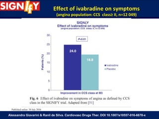 Alessandra Giavarini & Ranil de Silva. Cardiovasc Drugs Ther. DOI 10.1007/s10557-016-6678-x
Effect of ivabradine on symptoms
(angina population: CCS class≥ II, n=12 049)
 