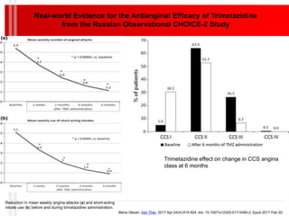Reduction in mean weekly angina attacks (a) and short-acting
nitrate use (b) before and during trimetazidine administration.
Trimetazidine effect on change in CCS angina
class at 6 months
Real-world Evidence for the Antianginal Efficacy of Trimetazidine
from the Russian Observational CHOICE-2 Study
Maria Glezer; Adv Ther. 2017 Apr;34(4):915-924. doi: 10.1007/s12325-017-0490-2. Epub 2017 Feb 20.
 