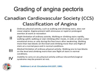 Grading of angina pectoris
 
