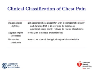 Clinical Classification of Chest Pain
 