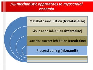 New mechanistic approaches to myocardial
ischemia
Metabolic modulation (trimetazidine)
Sinus node inhibition (ivabradine)
Late Na+ current inhibition (ranolazine)
Preconditioning (nicorandil)
 