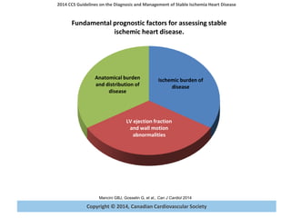 Copyright © 2014, Canadian Cardiovascular Society
2014 CCS Guidelines on the Diagnosis and Management of Stable Ischemia Heart Disease
Mancini GBJ, Gosselin G, et al., Can J Cardiol 2014
Anatomical burden
and distribution of
disease
Ischemic burden of
disease
LV ejection fraction
and wall motion
abnormalities
Fundamental prognostic factors for assessing stable
ischemic heart disease.
 
