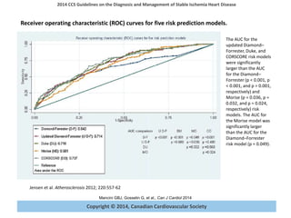 Copyright © 2014, Canadian Cardiovascular Society
2014 CCS Guidelines on the Diagnosis and Management of Stable Ischemia Heart Disease
Mancini GBJ, Gosselin G, et al., Can J Cardiol 2014
Receiver operating characteristic (ROC) curves for five risk prediction models.
Jensen et al. Atherosclerosis 2012; 220:557-62
The AUC for the
updated Diamond–
Forrester, Duke, and
CORSCORE risk models
were significantly
larger than the AUC
for the Diamond–
Forrester (p < 0.001, p
< 0.001, and p = 0.001,
respectively) and
Morise (p = 0.036, p =
0.032, and p = 0.024,
respectively) risk
models. The AUC for
the Morise model was
significantly larger
than the AUC for the
Diamond–Forrester
risk model (p = 0.049).
 