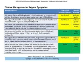 Copyright © 2014, Canadian Cardiovascular Society
2014 CCS Guidelines on the Diagnosis and Management of Stable Ischemia Heart Disease
Mancini GBJ, Gosselin G, et al., Can J Cardiol 2014
Recommendation Strength of
recommendation
Level of
evidence
We suggest that beta-blockers be used as first-line therapy for symptom relief,
with the dose titrated to reach a target resting heart rate of 55 to 60 bpm
Conditional Moderate
quality
We suggest that beta-blockers or long-acting calcium channel blockers be used
for chronic stable angina in uncomplicated patients
Conditional Moderate
quality
We suggest the addition of a long-acting nitrate when initial treatment with a
beta-blocker and/or long acting calcium channel blocker is not tolerated or
contraindicated or does not lead to adequate symptom control
Conditional Moderate
quality
We recommend avoiding non-dihydropyridine calcium channel blockers in
conjunction with beta-blockers if there is risk of AV block or excessive
bradycardia
Strong High
quality
We suggest that chelation therapy, allopurinol, magnesium supplementation,
coenzyme Q10, suxiao jiuxin wan or shenshao tablets and testosterone should
not be used to attempt to improve angina or exercise tolerance
Conditional Moderate
quality
We recommend that implementation and optimization of medical therapy
should be achieved within 12 to 16 weeks of an initial evaluation suggesting
presence of SIHD without high risk features during which adequacy of symptom
control and quality of life can be assessed prior to consideration of
revascularization therapy
Strong High
quality
Chronic Management of Anginal Symptoms
 