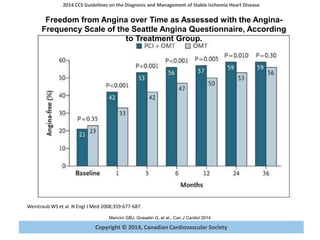 Copyright © 2014, Canadian Cardiovascular Society
2014 CCS Guidelines on the Diagnosis and Management of Stable Ischemia Heart Disease
Mancini GBJ, Gosselin G, et al., Can J Cardiol 2014
Copyright © 2014, Canadian Cardiovascular Society
Freedom from Angina over Time as Assessed with the Angina-
Frequency Scale of the Seattle Angina Questionnaire, According
to Treatment Group.
Weintraub WS et al. N Engl J Med 2008;359:677-687.
 