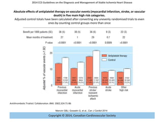 Copyright © 2014, Canadian Cardiovascular Society
2014 CCS Guidelines on the Diagnosis and Management of Stable Ischemia Heart Disease
Mancini GBJ, Gosselin G, et al., Can J Cardiol 2014
Antithrombotic Trialists' Collaboration. BMJ. 2002;324:71-86
Absolute effects of antiplatelet therapy on vascular events (myocardial infarction, stroke, or vascular
death) in five main high risk categories.
Adjusted control totals have been calculated after converting any unevenly randomised trials to even
ones by counting control groups more than once
 