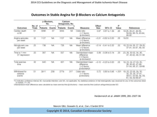 Copyright © 2014, Canadian Cardiovascular Society
2014 CCS Guidelines on the Diagnosis and Management of Stable Ischemia Heart Disease
Mancini GBJ, Gosselin G, et al., Can J Cardiol 2014
Heidenreich et al. JAMA 1999; 281-1927-36
Outcomes in Stable Angina for β-Blockers vs Calcium Antagonists
 