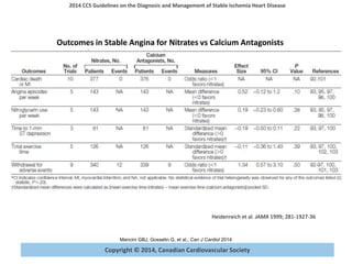 Copyright © 2014, Canadian Cardiovascular Society
2014 CCS Guidelines on the Diagnosis and Management of Stable Ischemia Heart Disease
Mancini GBJ, Gosselin G, et al., Can J Cardiol 2014
Outcomes in Stable Angina for Nitrates vs Calcium Antagonists
Heidenreich et al. JAMA 1999; 281-1927-36
 