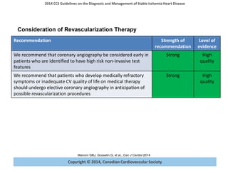 Copyright © 2014, Canadian Cardiovascular Society
2014 CCS Guidelines on the Diagnosis and Management of Stable Ischemia Heart Disease
Mancini GBJ, Gosselin G, et al., Can J Cardiol 2014
Recommendation Strength of
recommendation
Level of
evidence
We recommend that coronary angiography be considered early in
patients who are identified to have high risk non-invasive test
features
Strong High
quality
We recommend that patients who develop medically refractory
symptoms or inadequate CV quality of life on medical therapy
should undergo elective coronary angiography in anticipation of
possible revascularization procedures
Strong High
quality
Consideration of Revascularization Therapy
 