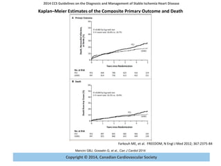 Copyright © 2014, Canadian Cardiovascular Society
2014 CCS Guidelines on the Diagnosis and Management of Stable Ischemia Heart Disease
Mancini GBJ, Gosselin G, et al., Can J Cardiol 2014
Kaplan–Meier Estimates of the Composite Primary Outcome and Death
Farkouh ME, et al. FREEDOM, N Engl J Med 2012; 367:2375-84
 