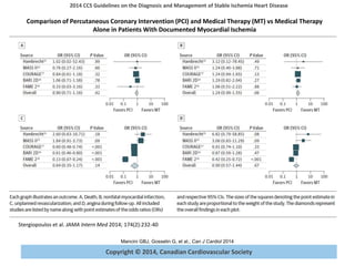 Copyright © 2014, Canadian Cardiovascular Society
2014 CCS Guidelines on the Diagnosis and Management of Stable Ischemia Heart Disease
Mancini GBJ, Gosselin G, et al., Can J Cardiol 2014
Stergiopoulos et al. JAMA Intern Med 2014; 174(2):232-40
Comparison of Percutaneous Coronary Intervention (PCI) and Medical Therapy (MT) vs Medical Therapy
Alone in Patients With Documented Myocardial Ischemia
 