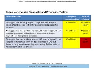Copyright © 2014, Canadian Cardiovascular Society
2014 CCS Guidelines on the Diagnosis and Management of Stable Ischemia Heart Disease
Mancini GBJ, Gosselin G, et al., Can J Cardiol 2014
Recommendation Strength of
recommendation
Level of
evidence
We suggest that adults > 30 years of age with 2 or 3 anginal
criteria should undergo testing for diagnostic (and prognostic)
purposes
Conditional Moderate
quality
We suggest that men > 40 and women > 60 years of age with 1 of
3 anginal features should undergo non-invasive testing for
diagnostic (and prognostic) purposes
Conditional Moderate
quality
We suggest that men < 40 and women < 60 years of age with 1 of
3 anginal features have a low pre-test likelihood of CAD but
should undergo non-invasive diagnostic testing if other features
indicative of CV risk are present
Conditional Low
quality
Using Non-invasive Diagnostic and Prognostic Testing
 