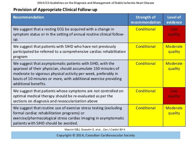 Stable Ischemic Heart Disease Guideline