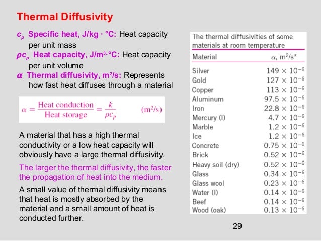 Si heat 4e_chap01_lecture