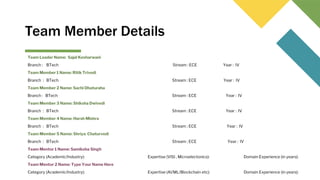 Team Member Details
Team Leader Name: Sajal Kesharwani
Branch : BTech Stream : ECE Year : IV
Team Member 1 Name: Ritik Trivedi
Branch : BTech Stream : ECE Year : IV
Team Member 2 Name: Sachi Dhaturaha
Branch : BTech Stream : ECE Year : IV
Team Member 3 Name: Shiksha Dwivedi
Branch : BTech Stream : ECE Year : IV
Team Member 4 Name: Harsh Mishra
Branch : BTech Stream : ECE Year : IV
Team Member 5 Name: Shriya Chaturvedi
Branch : BTech Stream : ECE Year : IV
Team Mentor 1 Name: Samiksha Singh
Category (Academic/Industry): Expertise (VlSI , Microelectonics): Domain Experience (in years):
Team Mentor 2 Name: Type Your Name Here
Category (Academic/Industry): Expertise (AI/ML/Blockchain etc): Domain Experience (in years):
 