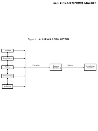 ING. LUIS ALEJANDRO SANCHEZ
 