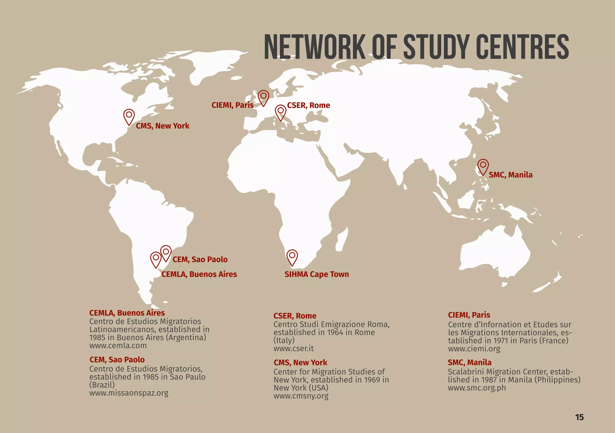 NETWORK OF STUDY CENTRES
CEMLA, Buenos Aires
CMS, New York
CIEMI, ParisCSER, Rome
CEM, Sao Paolo SMC, Manila
Centro de Estudios Migratorios
Latinoamericanos, established in
1985 in Buenos Aires (Argentina)
www.cemla.com
Center for Migration Studies of
New York, established in 1969 in
New York (USA)
www.cmsny.org
Centro Studi Emigrazione Roma,
established in 1964 in Rome
(Italy)
www.cser.it
Centro de Estudios Migratorios,
established in 1985 in Sao Paulo
(Brazil)
www.missaonspaz.org
Centre d’Infornation et Etudes sur
les Migrations Internationales, es-
tablished in 1971 in Paris (France)
www.ciemi.org
Scalabrini Migration Center, estab-
lished in 1987 in Manila (Philippines)
www.smc.org.ph
15
CEMLA, Buenos Aires
CIEMI, Paris
SMC, Manila
CSER, Rome
CEM, Sao Paolo
CMS, New York
SIHMA Cape Town
 
